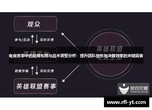 电竞赛事中的战略布局与战术调整分析:提升团队协作与决策效率的关键因素 电竞赛事中的战略布局与战术调整分析:提升团队协作与决策效率的关键因素