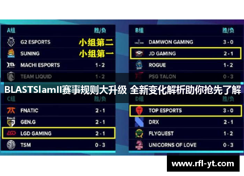BLASTSlamII赛事规则大升级 全新变化解析助你抢先了解