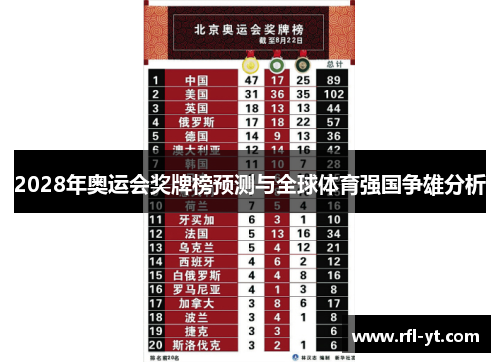 2028年奥运会奖牌榜预测与全球体育强国争雄分析 2028年奥运会奖牌榜预测与全球体育强国争雄分析