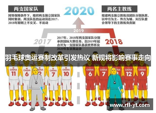 羽毛球奥运赛制改革引发热议 新规将影响赛事走向